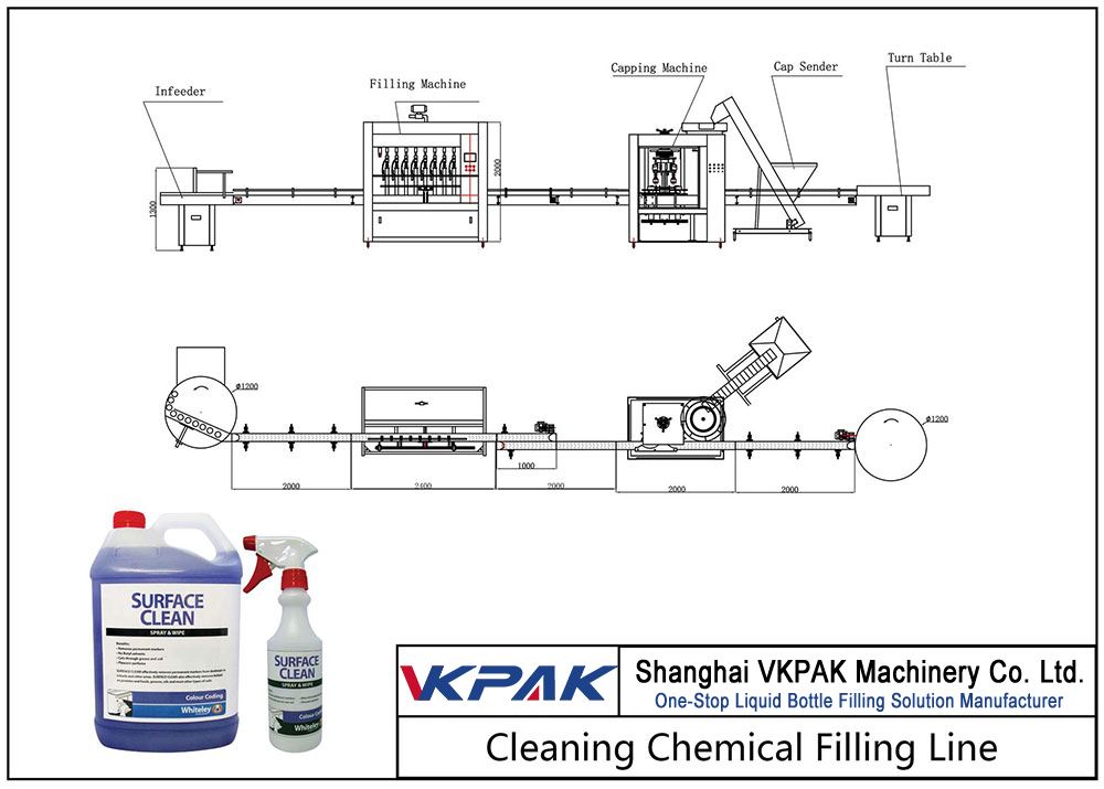 สายการบรรจุสารเคมีทำความสะอาด
