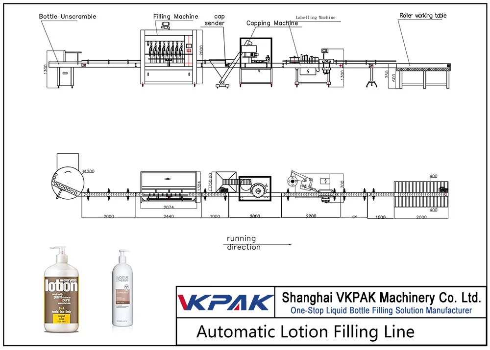 Automatic-Lotion-Filling-Line